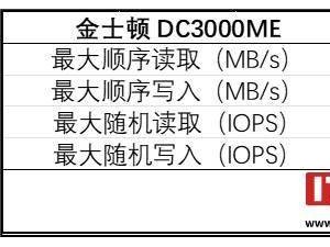 金士顿发布企业级PCIe 5.0 SSD DC3000ME，U.2形态主打服务器应用