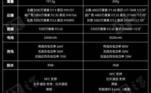 蔚来手机业务大调整：软件团队并入座舱团队，人员精简进行时