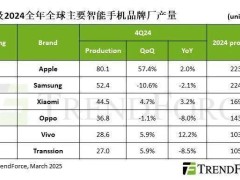 2025年智能手机生产展望：总量或仅微增1.5%，市场将何去何从？