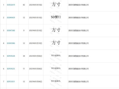 华为新专利：电动车辆自动掉头，驾驶操作再简化！