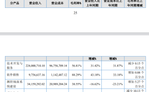 星图测控年报亮眼，测控地面系统建设收入下滑背后有何隐情？