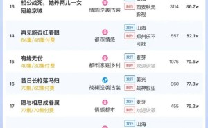 3月11日短剧付费热度揭秘：大盘破6000万，《爱意随风消逝》领跑榜单