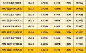 AMD锐龙9 9950X3D首测：游戏与生产力性能巅峰之作！