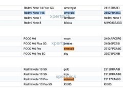 小米REDMI Note 14S亮相Google Play，2亿像素主摄引关注