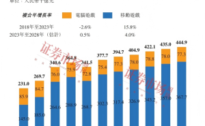 星邦互娱携《天剑奇缘》等爆款启动IPO，游戏累计流水亮眼