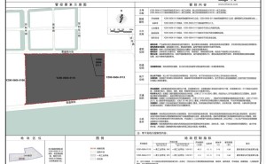 北京亦庄新城地块新规划出炉，紧邻小米汽车工厂，三期用地猜想？