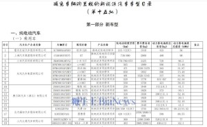 工信部新一批免税新能源车目录出炉，小米YU7等车型上榜！