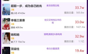 3月14日品牌短剧热度揭晓，哪部短剧登顶榜首？