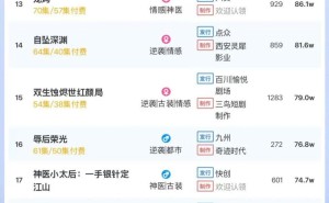 3月14日短剧付费热度揭秘：大盘破6000万，哪部剧领跑？