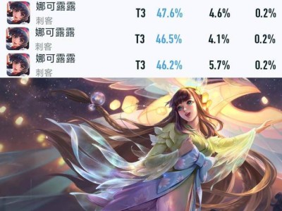 娜可露露紧急加强，能否逆袭打野位双榜胜率垫底困境？