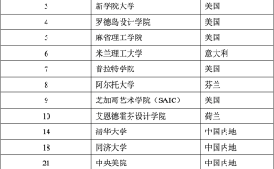 2025QS学科排名揭晓：清华北师大等内地名校热门专业表现抢眼