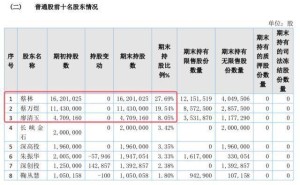 陕西瑞科转战北交所IPO，蔡林家族控股过半，业绩下滑仍冲刺上市