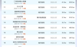 3月17日快手短剧热度揭晓：《母爱无涯》荣登榜首
