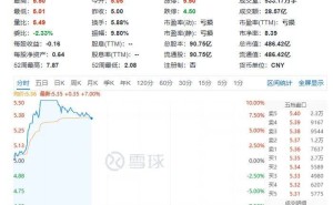 永辉超市巨亏百亿后大变革：关店三百家，能否借“胖东来模式”重生？