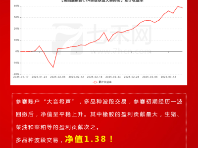 期货大赛之星：大音希声，两月激战，净值飙升至1.38！