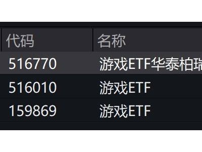 游戏股早盘集体下挫，动漫游戏ETF跌幅超2%背后有何玄机？