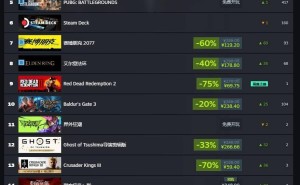 Steam周销榜新变动：《R.E.P.O.》登顶，中国区《双影奇境》领跑