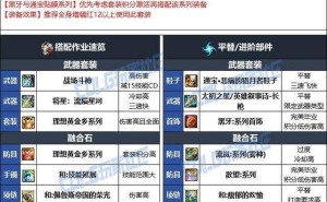 DNF维纳斯版本：决战者顶级装备搭配指南
