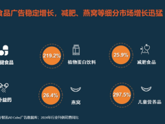 健康经济浪潮下，减脂赛道如何乘风破浪抢滩万亿市场？