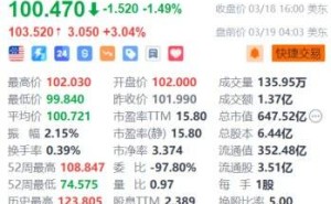 网易盘前大涨，内地ARVR游戏市场收入同比增长超一成