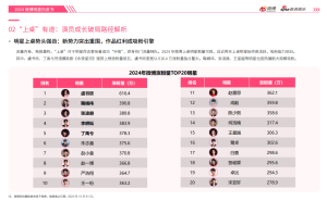 2024内娱全回顾：电影剧综音乐齐绽放，微博见证娱乐新篇章