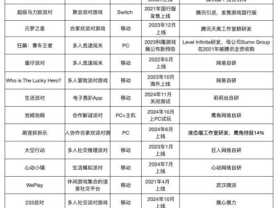 《鹅鸭杀》国服代理花落谁家？大厂派对游戏竞争再升级！