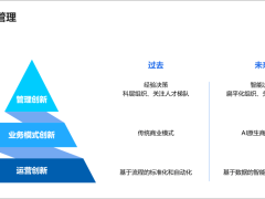 金蝶财报新看点：AI+管理，能否解锁千亿市值新空间？