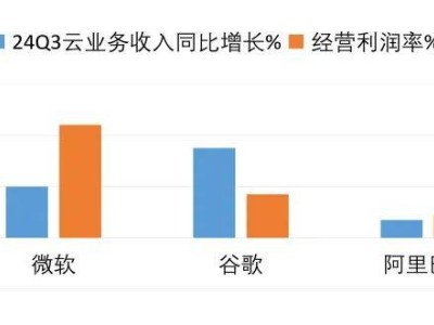 港股科技“AI+”浪潮起，互联网企业估值重塑进行时