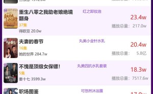 3月20日品牌短剧热度揭晓，哪部短剧荣登榜首？