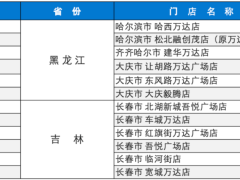 东北零售变局：比优特接盘永辉，区域龙头如何冲击“双百”目标？