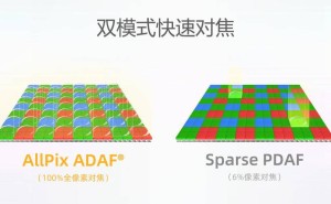 思特威发布国产5000万像素CMOS传感器SC532HS，2025年Q3量产