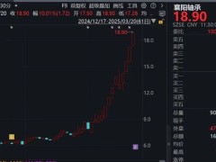 A股最牛新股诞生！江南新材首日暴涨近7倍，人形机器人板块持续火热