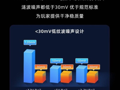 曜越玲珑SFX金牌全模组电源上市，最高850W功率，高效转换新选择！