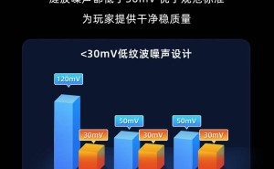 曜越玲珑SFX金牌全模组电源上市，最高850W功率，高效转换新选择！