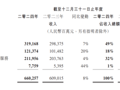 腾讯AI战略全面加速，四季度豪掷390亿布局未来