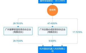 国巡机器人亿元融资成功，80后创始人曾建勇控股超三成引领工业革新