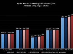 微星主板助力，锐龙9 9950X3D游戏性能跃升新高度，实测提升14.5%！