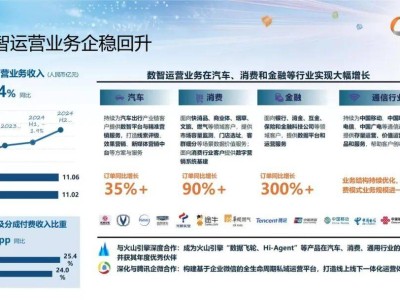 亚信科技2024财报揭秘：收入下滑利润增，AI成破局新引擎？