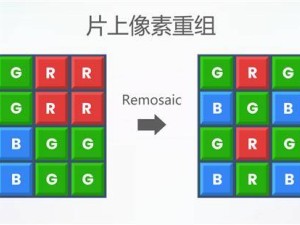 思特威SC532HS手机传感器发布：5000万像素大底，夜景拍摄再升级！