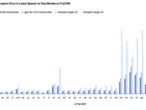 OpenAI新一代语音模型问世，复杂环境识别处理能力大幅提升