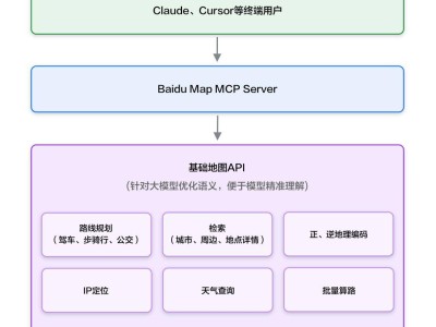 百度地图领跑！核心API全面兼容MCP，大模型接入地图服务更便捷
