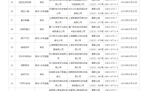 3月版号发放，129款国产游戏+5款进口游戏获批，腾讯网易大作在列