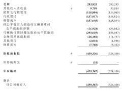 七牛智能2024财报揭晓：营收增长7.8%，亏损扩大至4.59亿