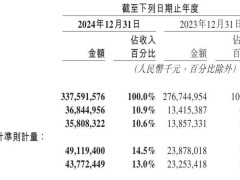 美团2024年业绩稳健增长，研发投入211亿，共筑生态新未来