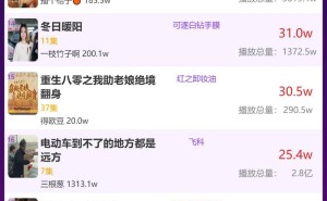 昨日品牌短剧热度揭晓，《重组家庭》系列再登榜首？