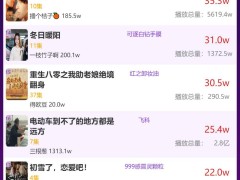 昨日品牌短剧热度揭晓，《重组家庭》系列再登榜首？