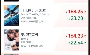 《哪吒》系列电影：两部作品狂揽200亿票房，导演饺子登顶票房榜！