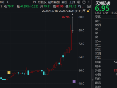 百家机构抢滩，A股塔牌集团成调研“新宠”！