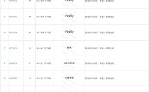 乐道CEO：将“订单爆了”梗变周边，交付量未达预期将引咎辞职？