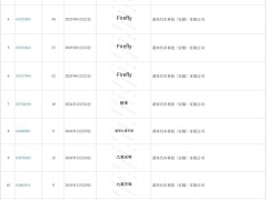 乐道CEO：将“订单爆了”梗变周边，交付量未达预期将引咎辞职？